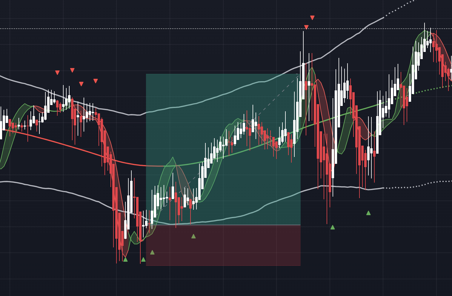 Signal NAS100